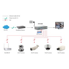 LevelOne 8 FE POE SWITCH90W
